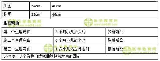 儿科主治医师考试：《答疑周刊》2018年第29期