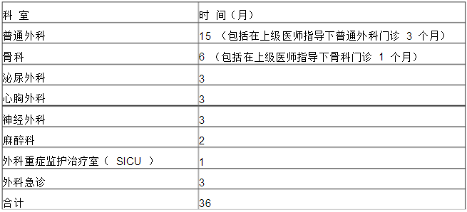 外科学专科医师培训