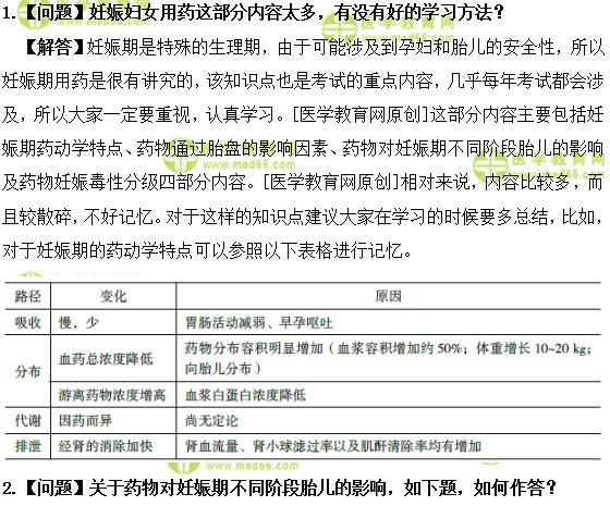 医学教育网初级药士：《答疑周刊》2018年第32期