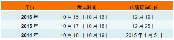 2017年执业药师考试阅卷已完成 手把手教你查成绩！