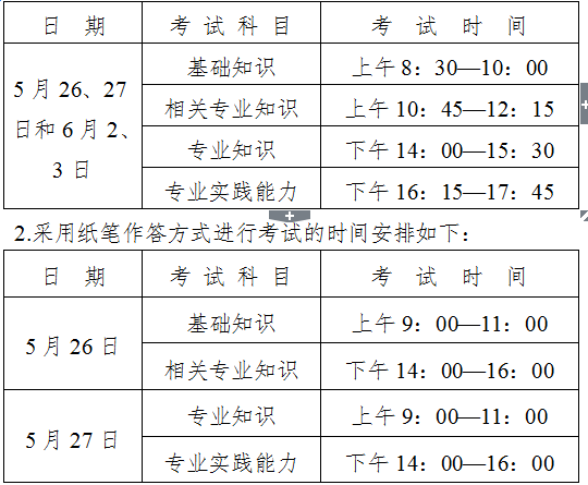 2018年广东省中山市卫生专业技术资格考试报名及现场审核通知