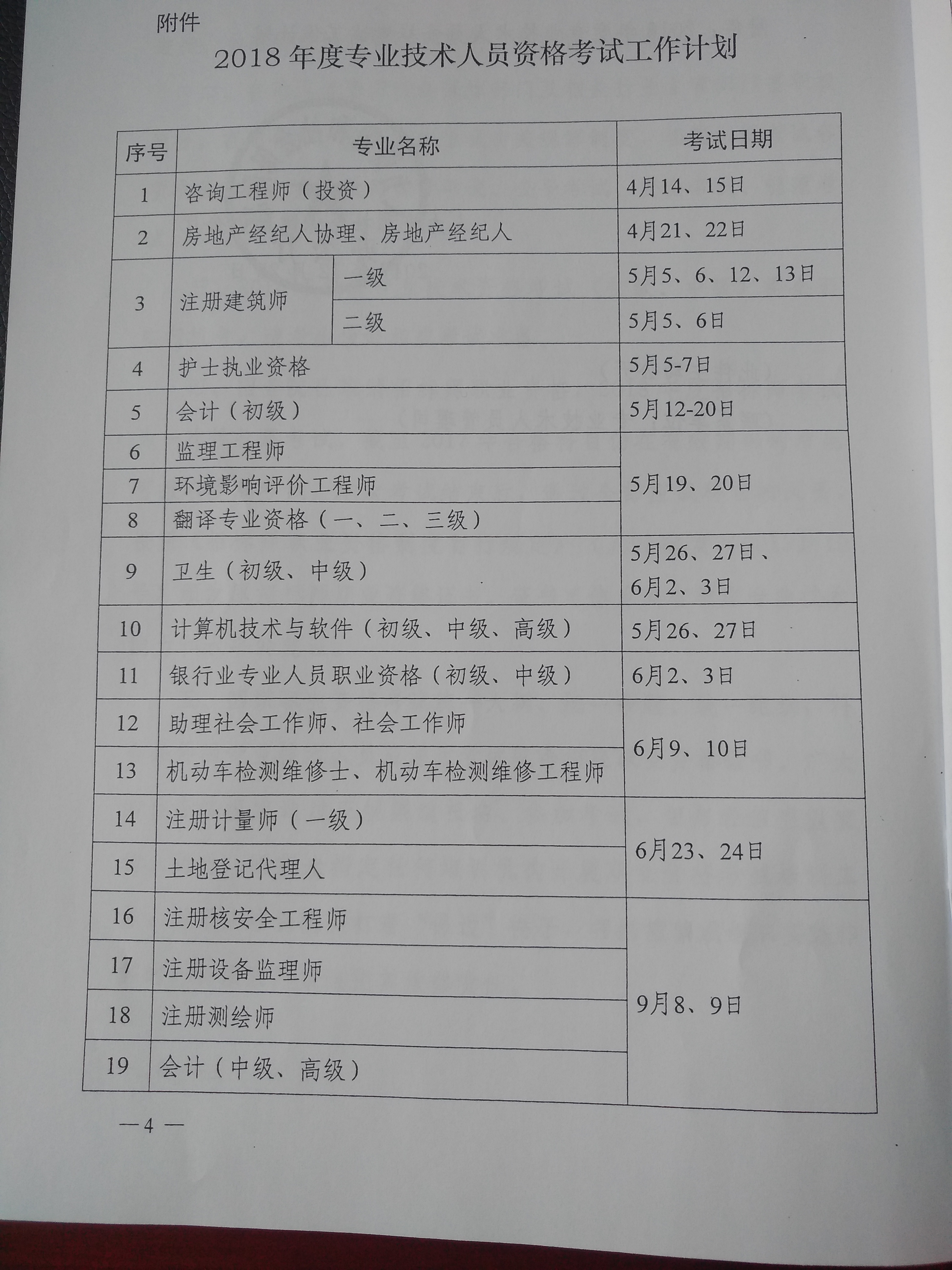 西藏2018年卫生资格考试时间正式确定