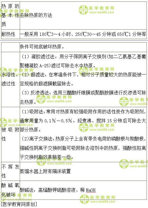 医学教育网初级中药师：《答疑周刊》2018年第38期