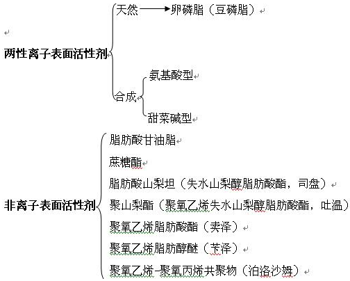 医学教育网主管药师：《答疑周刊》2018年第40期