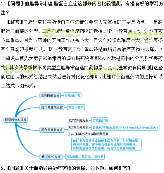 医学教育网主管药师：《答疑周刊》2018年第41期