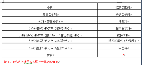 2018年四川大学华西医院住院医师规范化培训招生通知