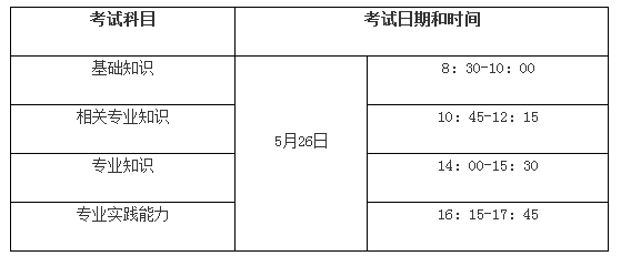 2018年内科主治医师考试时间