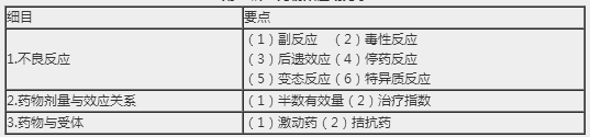 药物效应动力学