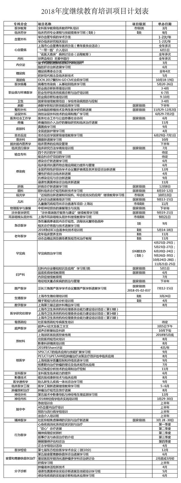 2018年度继续医学教育培训项目计划表