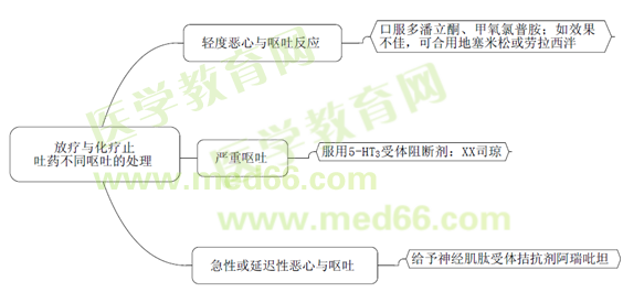 执业药师