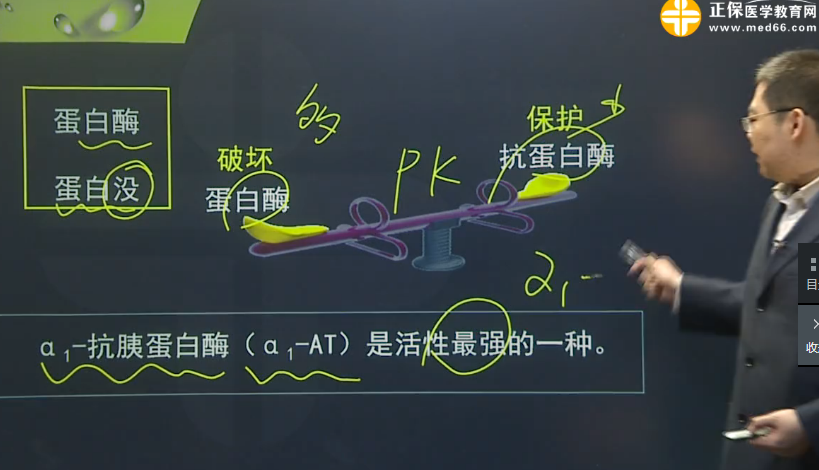 邵启轩讲解临床执业医师慢肺气肿的病因和发病机制