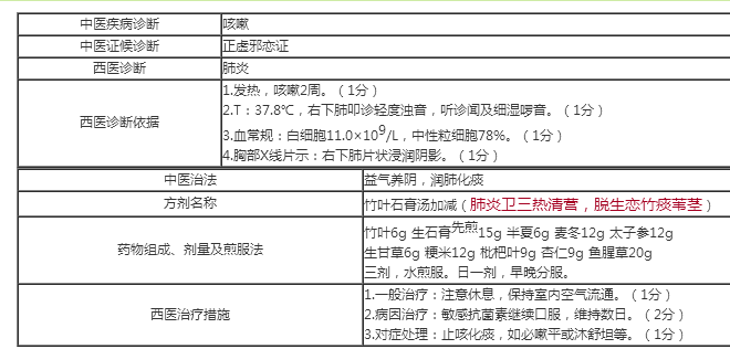 中西医医师实践技能考试答题卡试题样题分享