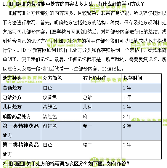 医学教育网初级药士：《答疑周刊》2019年第02期