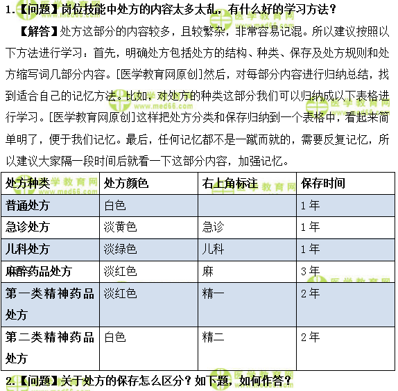 医学教育网初级药师：《答疑周刊》2019年第02期