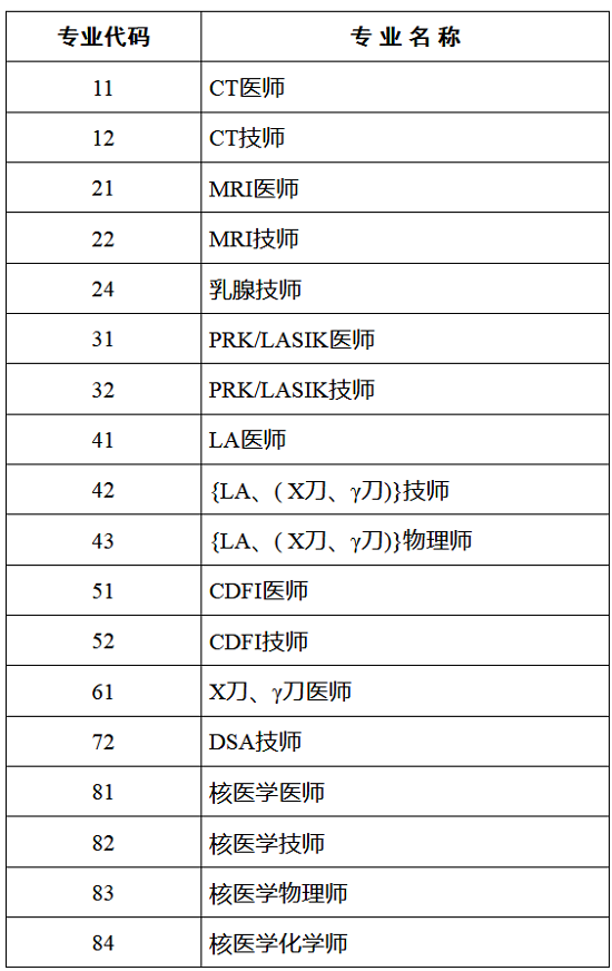 2018全国医用设备使用人员业务能力考评专业列表