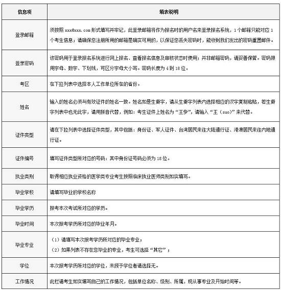 2018全国医用设备使用人员业务能力考评考生填表说明