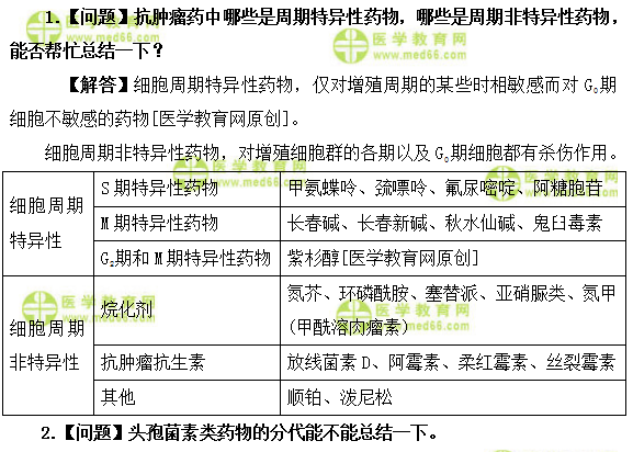 医学教育网主管药师：《答疑周刊》2019年第12期