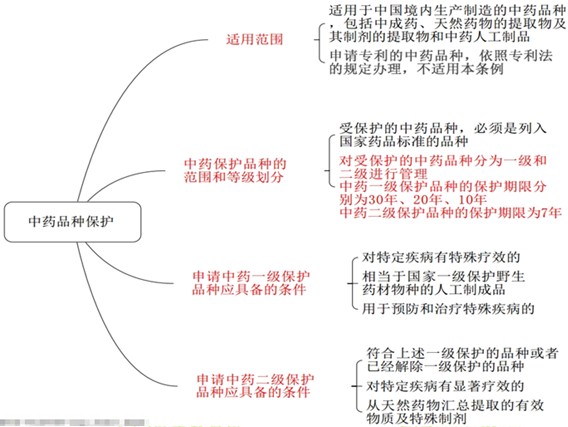 医学教育网执业西药师：《答疑周刊》2018年第40期