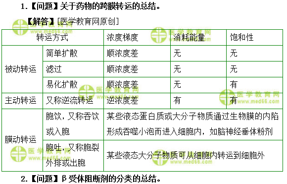 医学教育网主管药师：《答疑周刊》2019年第16期