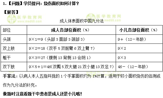 护士执业资格考试《答疑周刊》2019年第5期