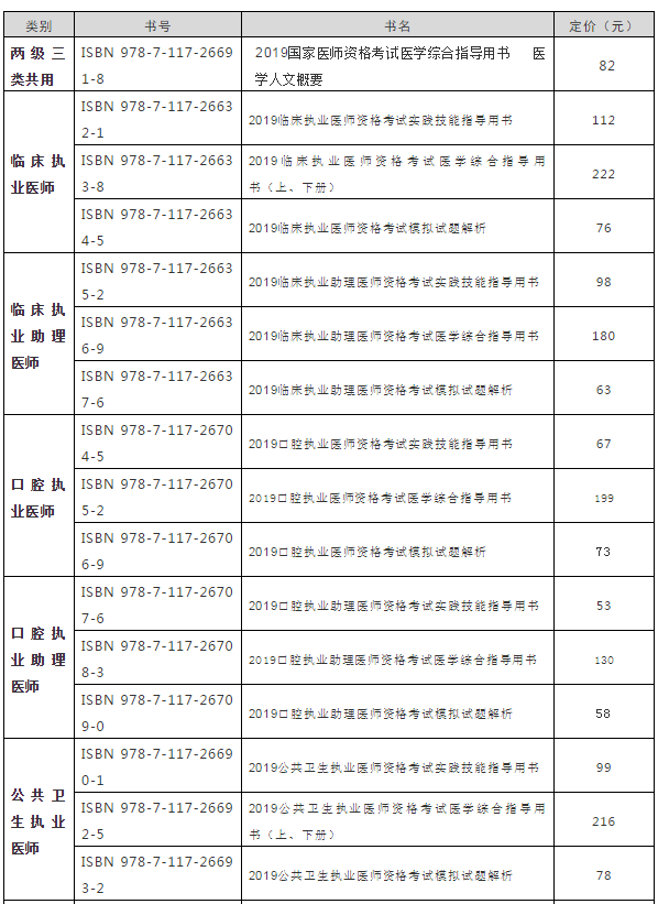 2019年官方执业助理医师实践技能考试辅导教材购买地址