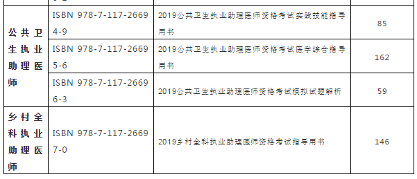 2019年官方执业助理医师实践技能考试辅导教材购买地址