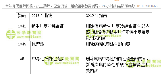 2019年临床执业医师官方辅导教材变动-儿科系统