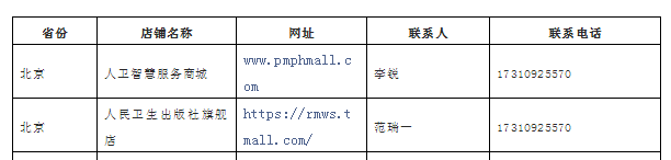 北京市2019年临床执业医师考试人卫版官方教材购买地址