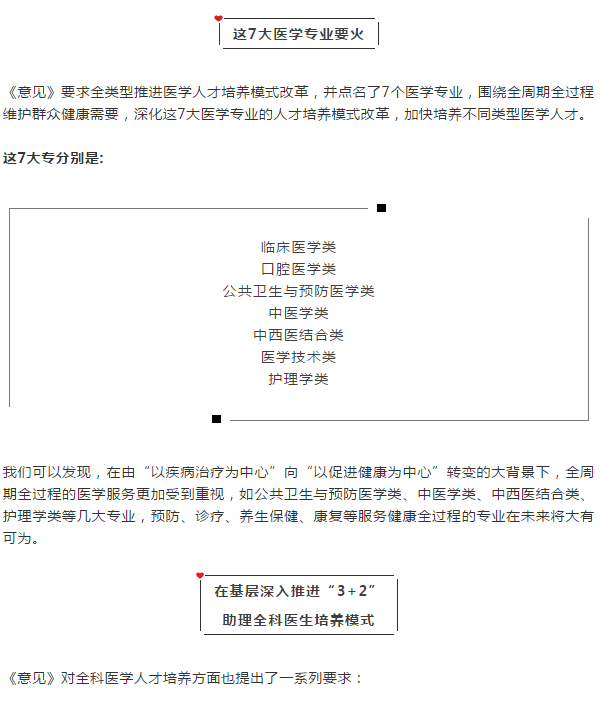 【医学专业推荐】三大部门联合发文，这7大医学专业要火了！