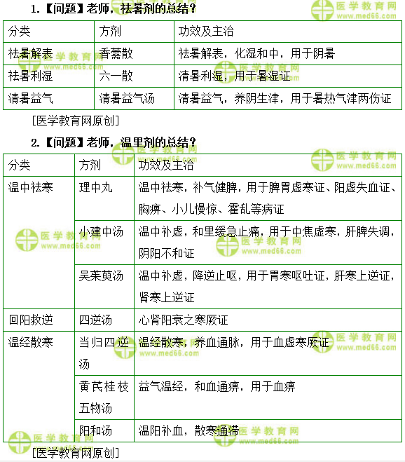 医学教育网主管中药师：《答疑周刊》2019年第25期