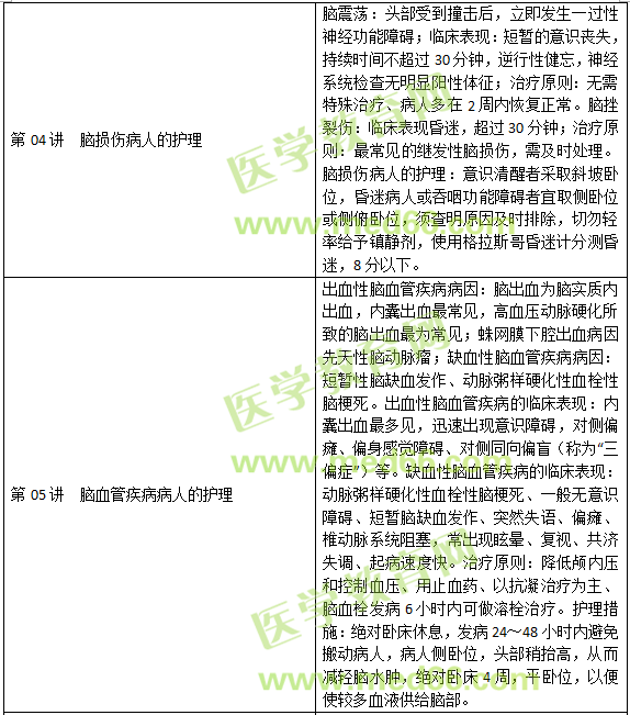 神经系统疾病病人的护理