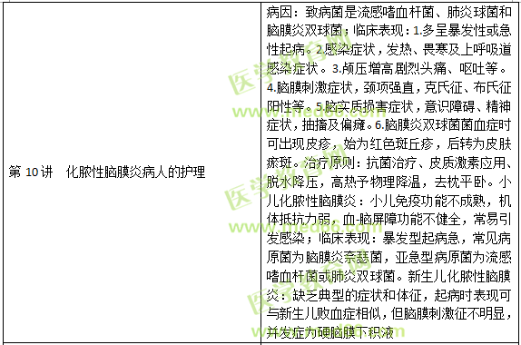 神经系统疾病病人的护理