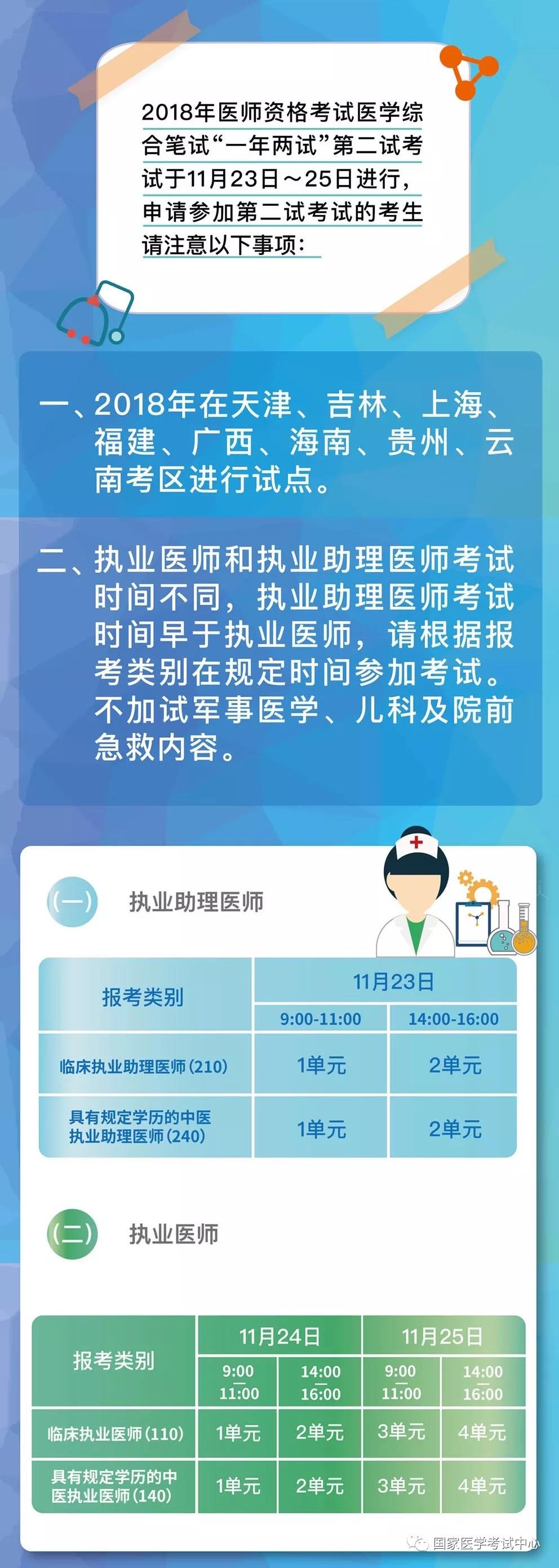 国家医学考试中心官宣：2018年医师资格考试“一年两试”第二试考试