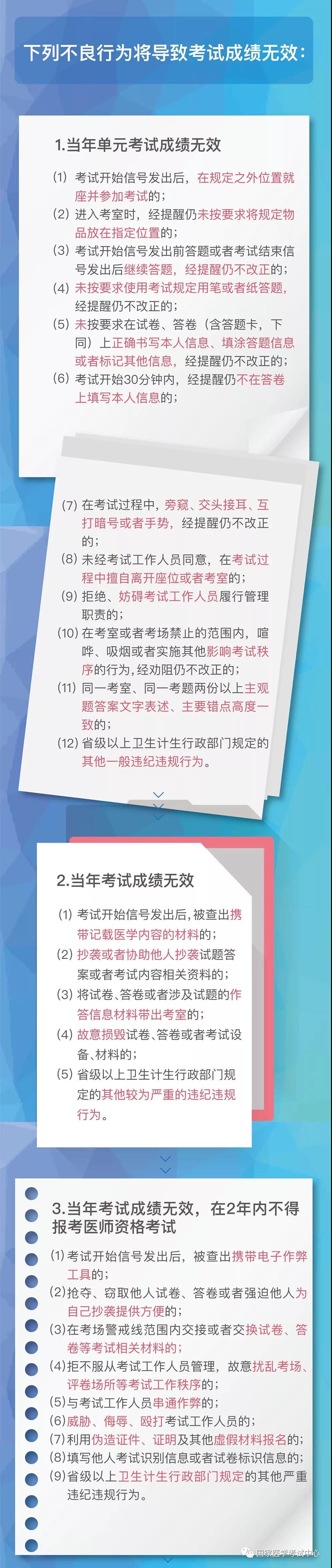 国家医学考试中心官宣：2018年医师资格考试“一年两试”第二试考试