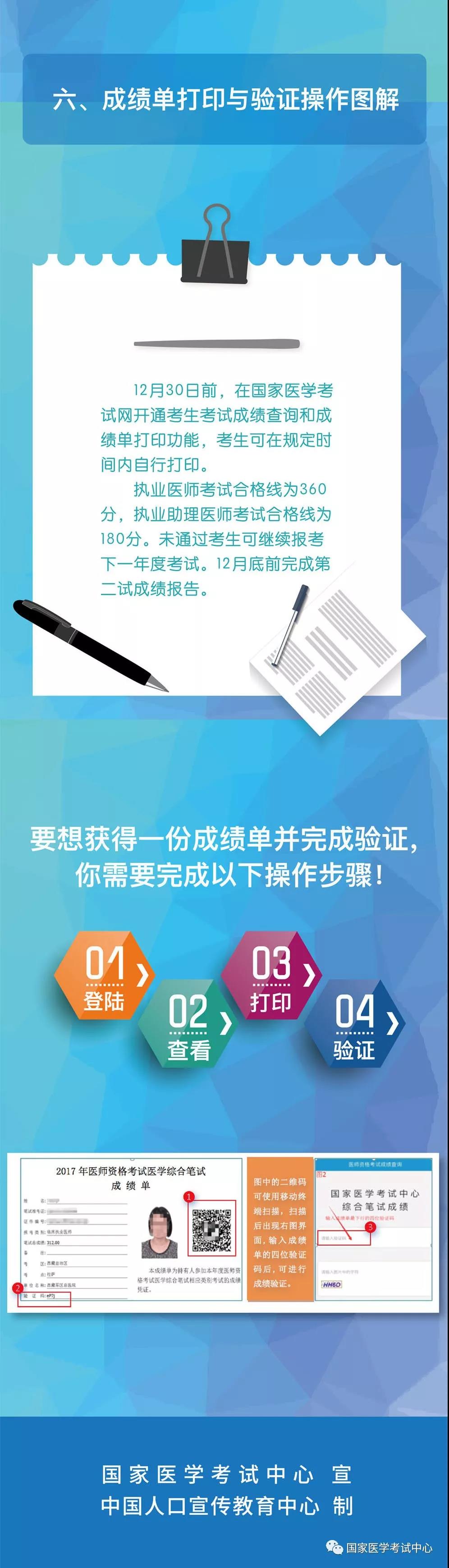 国家医学考试中心官宣：2018年医师资格考试“一年两试”第二试考试