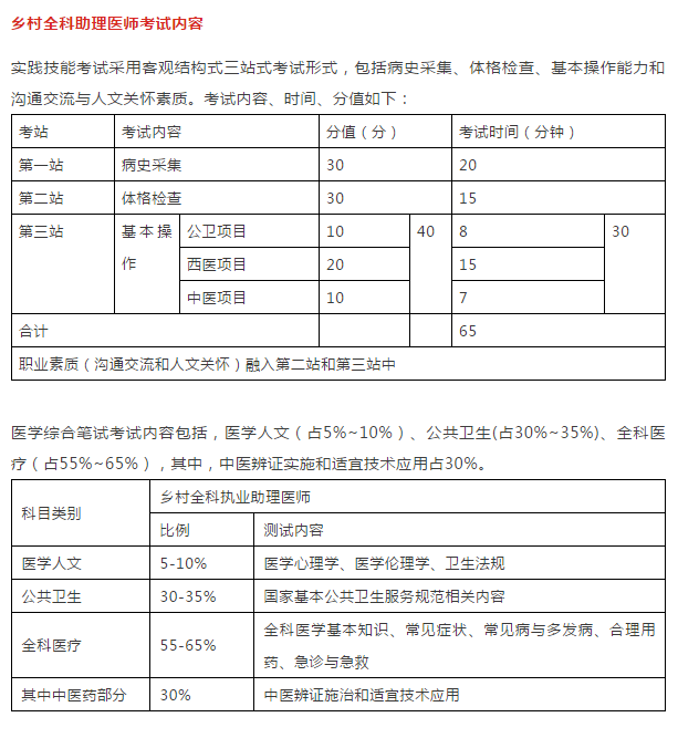 为什么建议你一定要考乡村全科助理医师资格证！