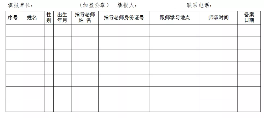 民间中医们，河北省中医医术确有专长县级中医药主管部门登记、备案方法！