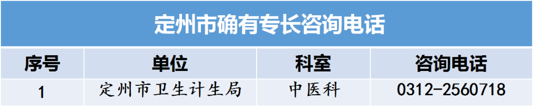 河北省中医专长医师资格考试各县区卫计局咨询电话