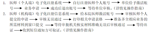 2018年临床执业助理助理医师注册指南【图文】