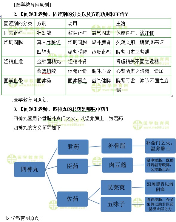 医学教育网初级中药师：《答疑周刊》2019年第29期