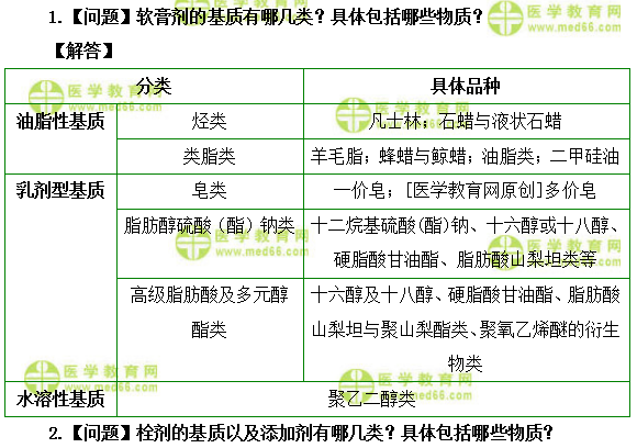 医学教育网-初级药士《答疑周刊》2019年第31期.doc