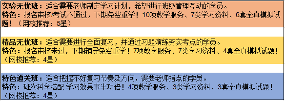 医学教育网武炼巅峰考班次表