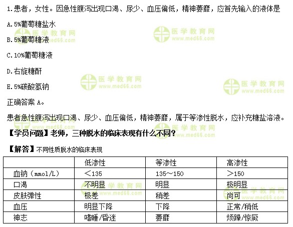 护士执业资格考试《答疑周刊》2019年第23期