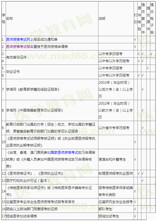 临床助理医师现场审核材料