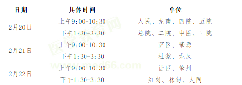 黑龙江大庆市2019年医师资格考试现场报名确认审核时间∣材料要求通知