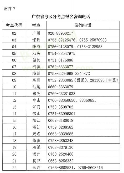 2019年医师资格考试报名广东考区各考点咨询电话！