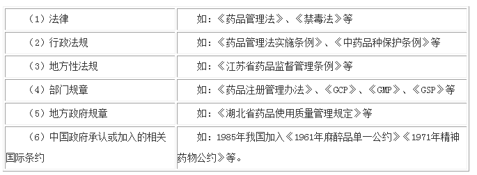 药事管理法律效力