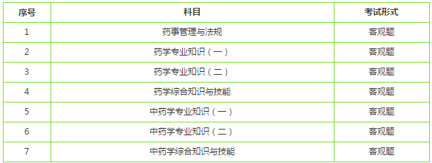 2019年执业药师考试科目有什么调整？