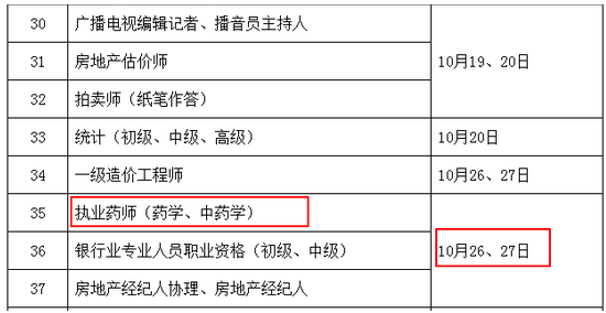 2019年执业药师考试时间