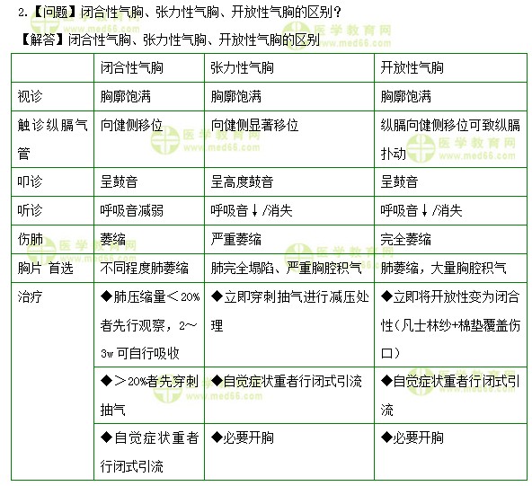 医学教育网初级护师：《答疑周刊》2019年第26期